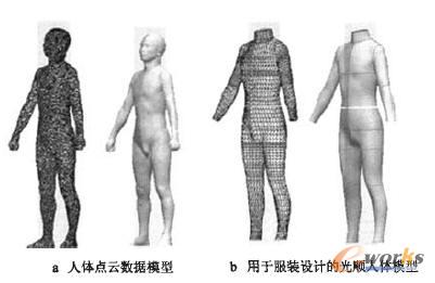 用于三維服裝設(shè)計(jì)的人體模型
