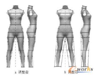 連體衣橫截面示意圖