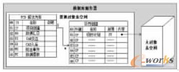 數(shù)據(jù)庫存儲(chǔ)方式