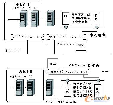 分布式服務(wù)解決方案