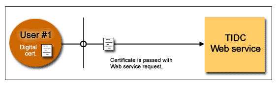 ��(sh��)���C��