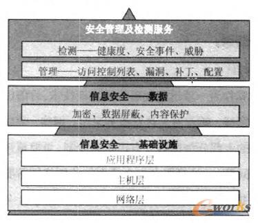 ��ȫ�������O(ji��n)�y�ķ���