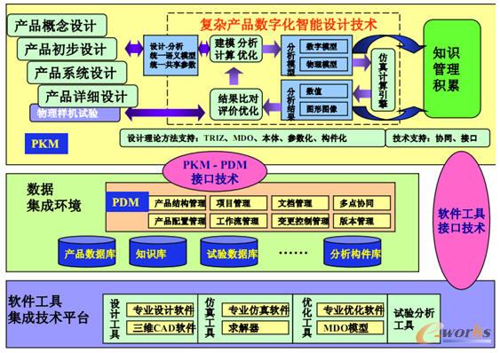 天發(fā)水電重型裝備設(shè)計(jì)知識(shí)平臺(tái)