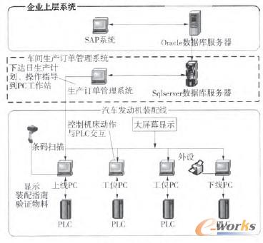圖1 系統(tǒng)結構
