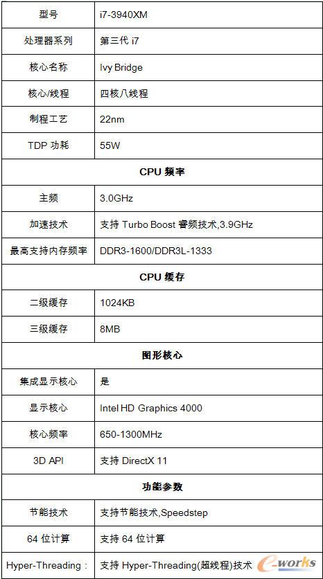 酷睿i7 3940XM處理器參數(shù)