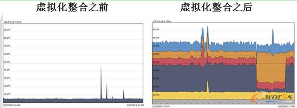 ̓�M������֮ǰ��(du��)��