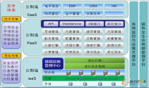 ������Ӌ(j��)�����I(y��)��Ϣ������(w��)ƽ�_(t��i)���g(sh��)�ܘ�(g��u)