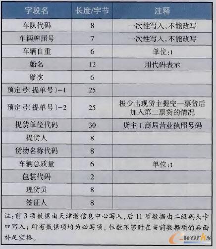 天津港物聯(lián)網(wǎng)RFID示范項(xiàng)目電子貨物出門證寫入信息標(biāo)準(zhǔn)