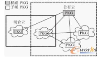 �Ӵ��Ի������ݵ��ܴaϵ�y(t��ng)