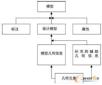 MBDģ�͵ă�(n��i)��