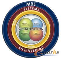 ����ģ�͵���I(y��)��MBE���ܘ�(g��u)