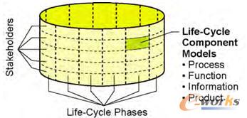 �a(ch��n)Ʒģ��֧��؞���������ڵ�ÿ���A�ε�ÿһ������