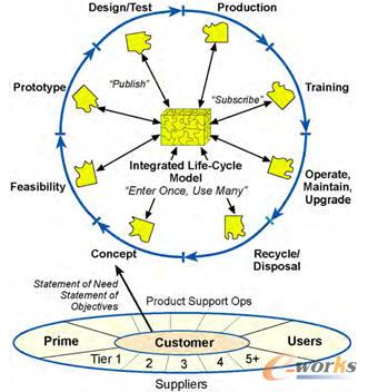 ģ�͵��(q��)��֧�֮a(ch��n)Ʒ�������ڵ�ÿ���A��