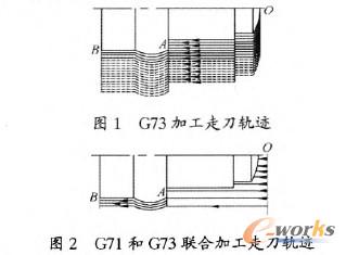 G71��G73(li��n)�ϼӹ��ߵ�܉�E
