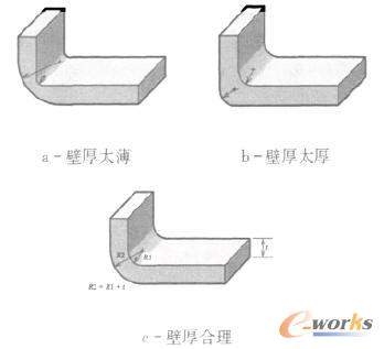 ����A�ǵĳߴ��Pϵ