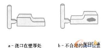 �����O(sh��)Ӌ(j��)λ��