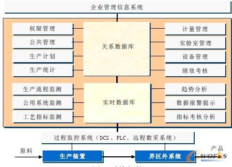 圖1 系統(tǒng)架構