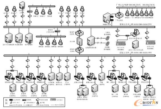 圖2 網絡拓撲結構