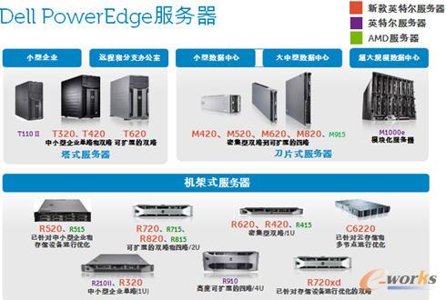 Dell PowerEdge����(w��)��