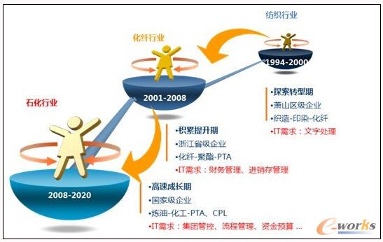 ������Ϣ�������K���ĘI(y��)��(w��)