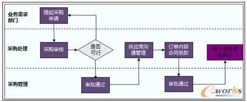 ��΢OA�cERP��ُ(g��u)ӆ����������ʾ��