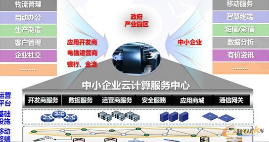 中小企業(yè)云平臺(tái)解決方案