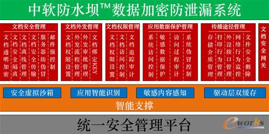 ��ܛ��ˮ�Δ�(sh��)��(j��)���ܷ�й©ϵ�y(t��ng)