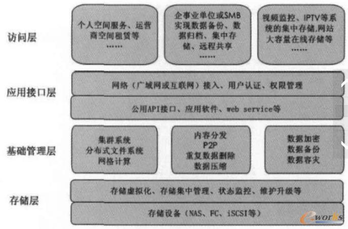 寬帶網(wǎng)絡(luò)的發(fā)展