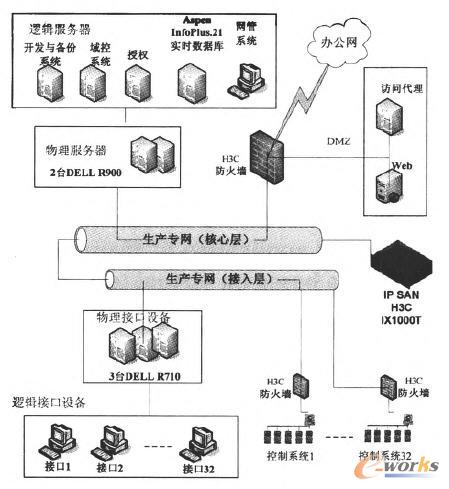 改造后的系統(tǒng)拓?fù)鋱D