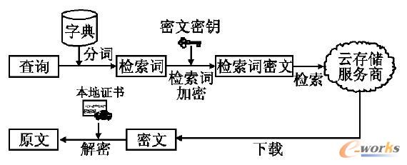 密文檢索流程圖