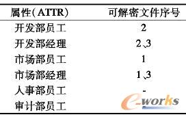 解密結(jié)果描述