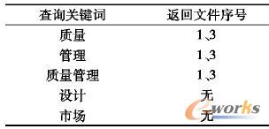 關(guān)鍵詞查詢結(jié)果