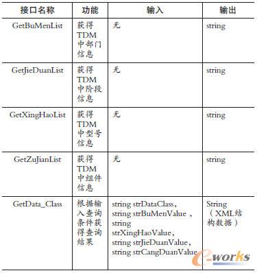TDM系統(tǒng)提供的Web Service接口簡介