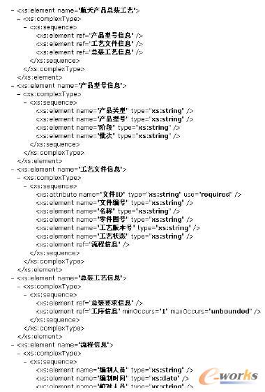 航天產(chǎn)品總裝工藝數(shù)據(jù)模型