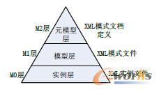 航天產(chǎn)品總裝工藝信息描述框架