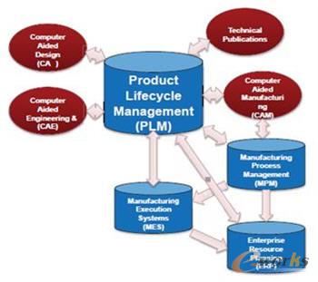 ���͵Ļ���ģ����I(y��)MBE�ĽY��