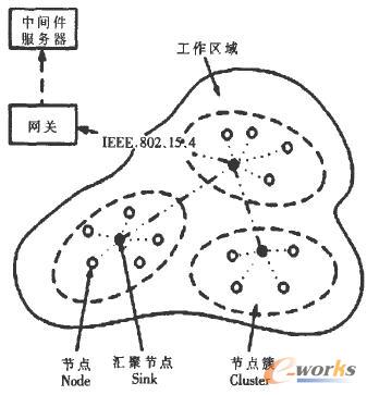  RFSN�W(w��ng)�j(lu��)�Y(ji��)��(g��u)ʾ��D