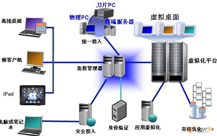 ����̓�M���Y(ji��)��(g��u)