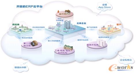 ���ɵ��罻��ERPƽ�_