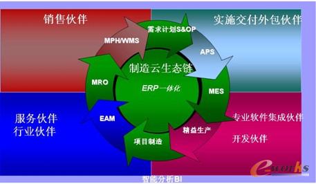 ������ERP������B(t��i)�