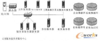 圖2 ASP平臺(tái)網(wǎng)絡(luò)拓?fù)鋱D