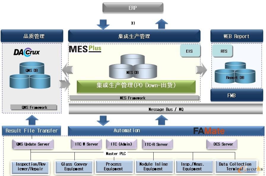 圖2 各系統(tǒng)之間的關(guān)系圖
