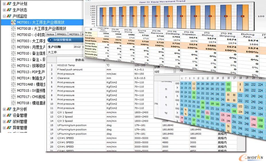 圖4 MES-WEB應(yīng)用例圖