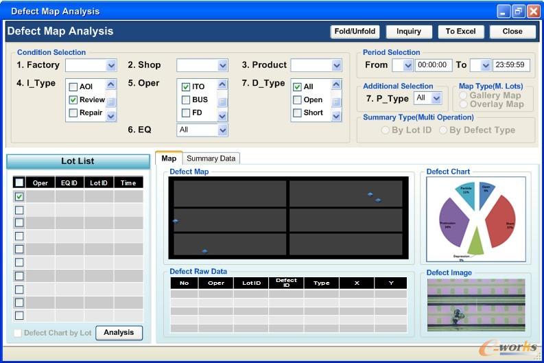 圖7 Defect Map Analysis應(yīng)用例圖