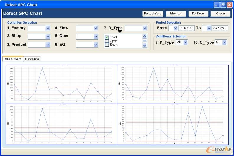 圖8 Defect SPC Chart應(yīng)用例圖