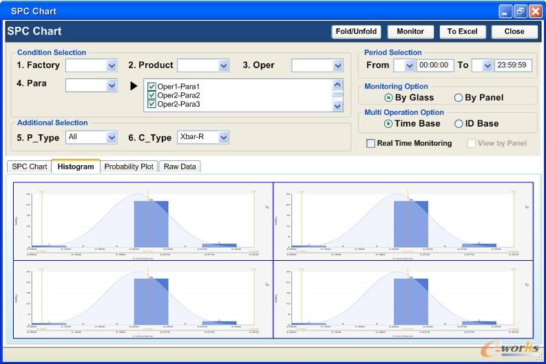 圖9 SPC Chart應(yīng)用例圖