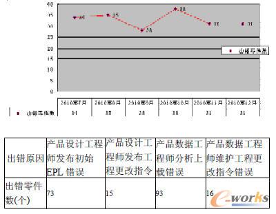 統(tǒng)計(jì)數(shù)據(jù)