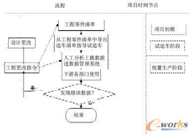 數(shù)據(jù)管理流程的簡(jiǎn)易流程圖