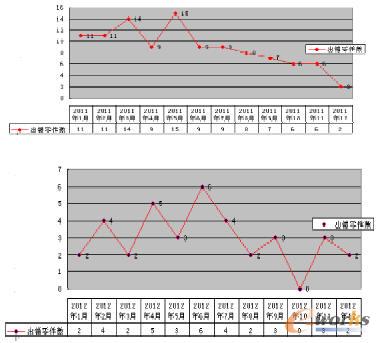 產(chǎn)品零件數(shù)統(tǒng)計(jì)表