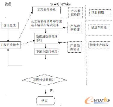 數(shù)據(jù)管理流程的簡(jiǎn)易流程圖